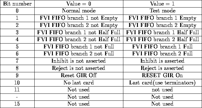 tabular431