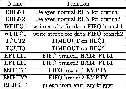 tabular305